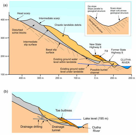 Geohazards - Landslides [Figure 10]